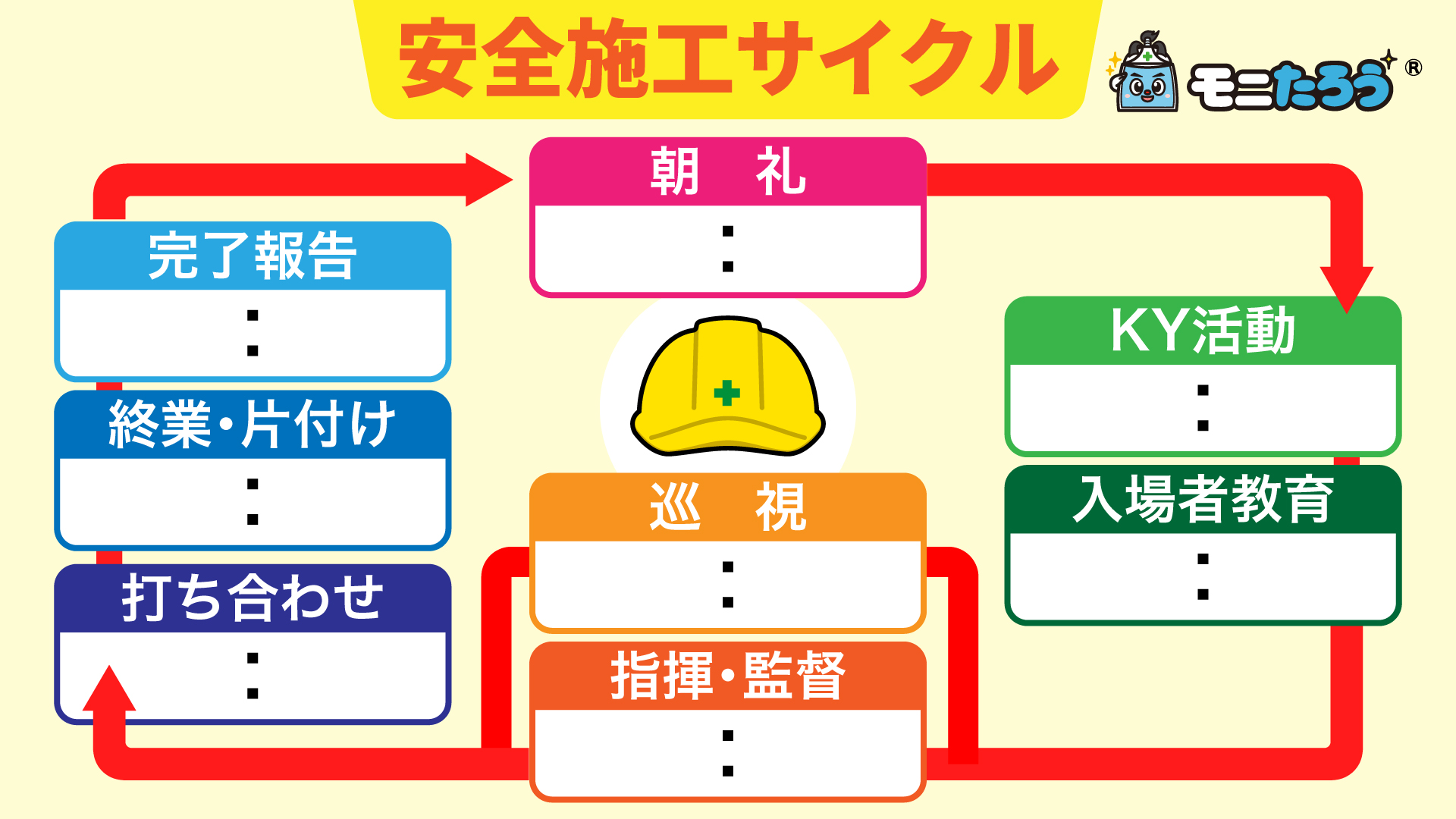 工事 現場 セール 安全 ポスター