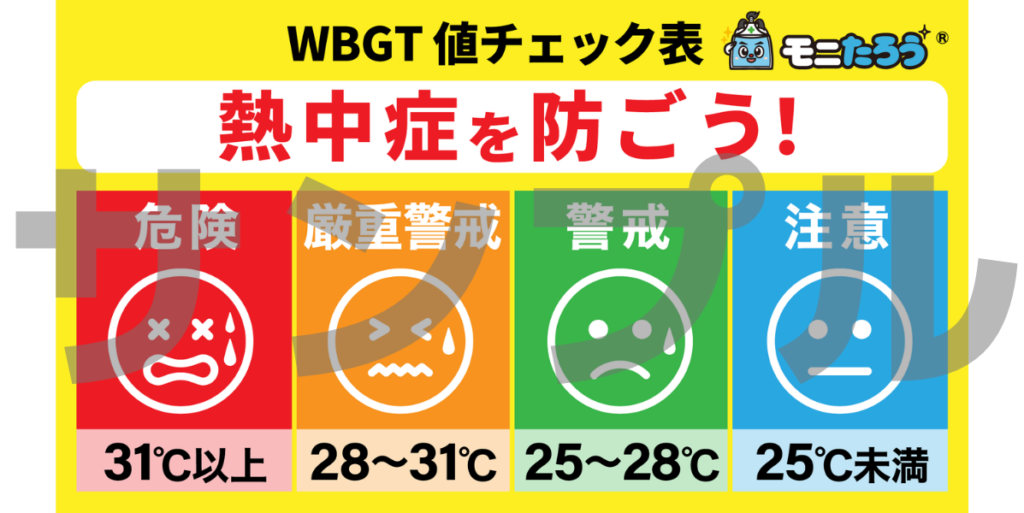 熱中症から作業員を守る！工事現場で有効な「暑さ指数（WBGT）」とは？ | モニたろう