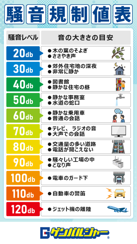 G72 騒音規制値掲示（タテ） | 建設現場用無料ポスター | モニたろう