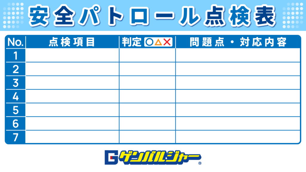Blue Japanese safety patrol inspection sheet header with No., 点検項目, 判定 (circle/triangle/cross symbols), and 問題点・対応内容 columns; seven numbered rows; company logo at bottom.