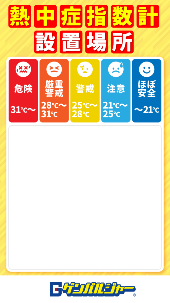 Japanese heatstroke risk index by location with five colored panels: Dangerous 31°C~, Severe 28–31°C, Caution 25–28°C, Attention 21–25°C, Safe ~21°C, with emoji faces and bold labels for each level.